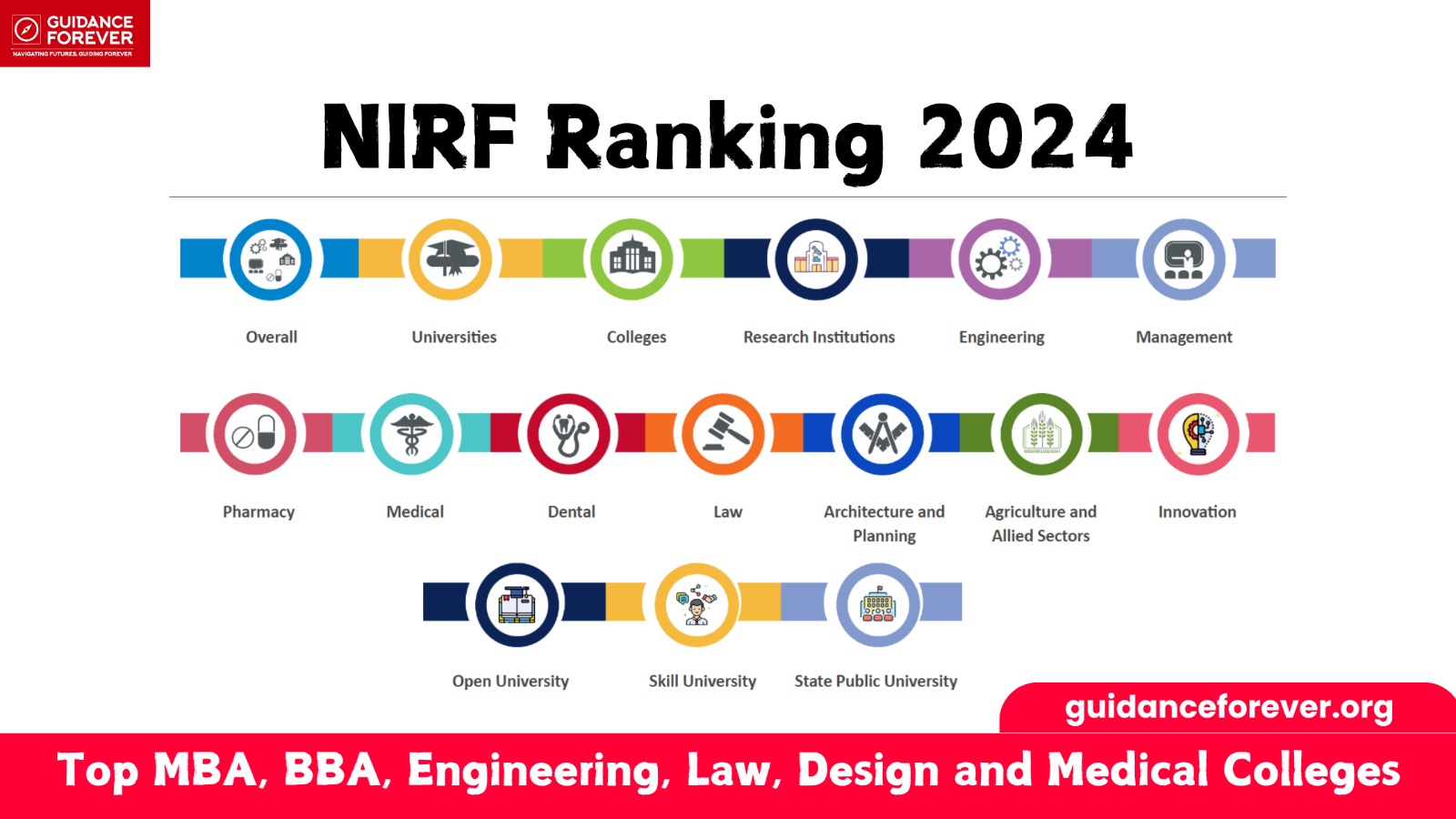 NIRF Ranking 2024